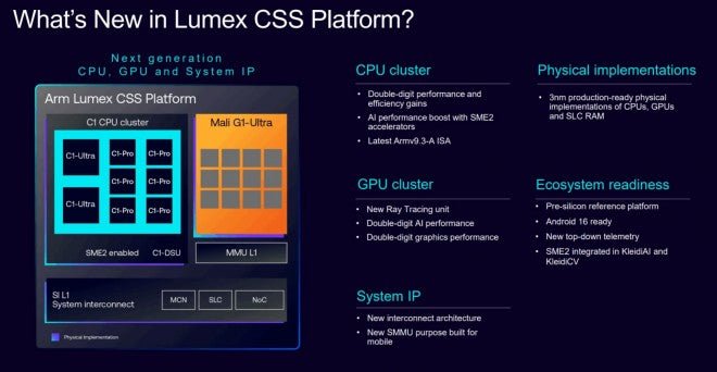 ARM, 3nm düğümler için özelleştirilebilir bir yonga seti tasarımı olan Lumex'i tanıtıyor.
