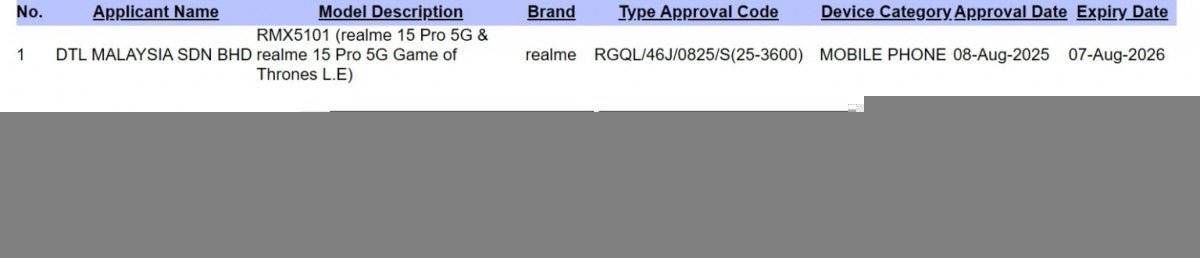 Bir Realme 15 Pro Game of Thrones Limited Edition geliyor