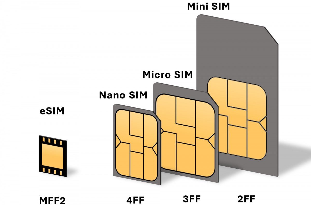 eSIM uyumlu telefonlar - En iyi markalar ve seyahat eSIM'ini en iyi nasıl kullanabilirsiniz
