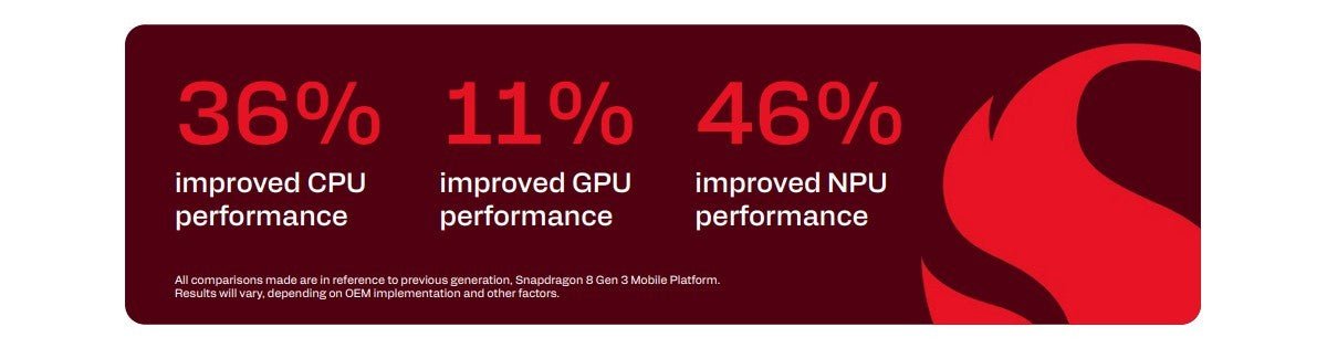 Geekbench, Snapdragon 8 Gen 5 ve 8 Elite Gen 5 GPU'ları arasındaki farkları ortaya çıkarıyor