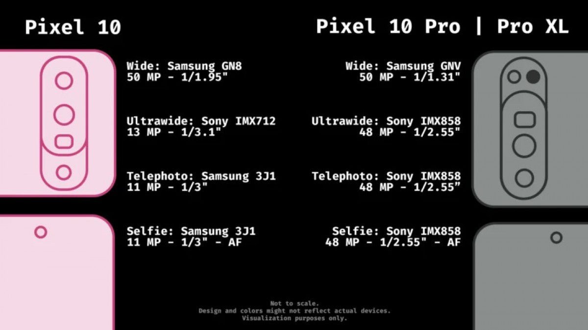 Google Pixel 10, yenilenmiş bir kamera sistemi alacak, 10 Pro Fold ise küçük değişiklikler görüyor