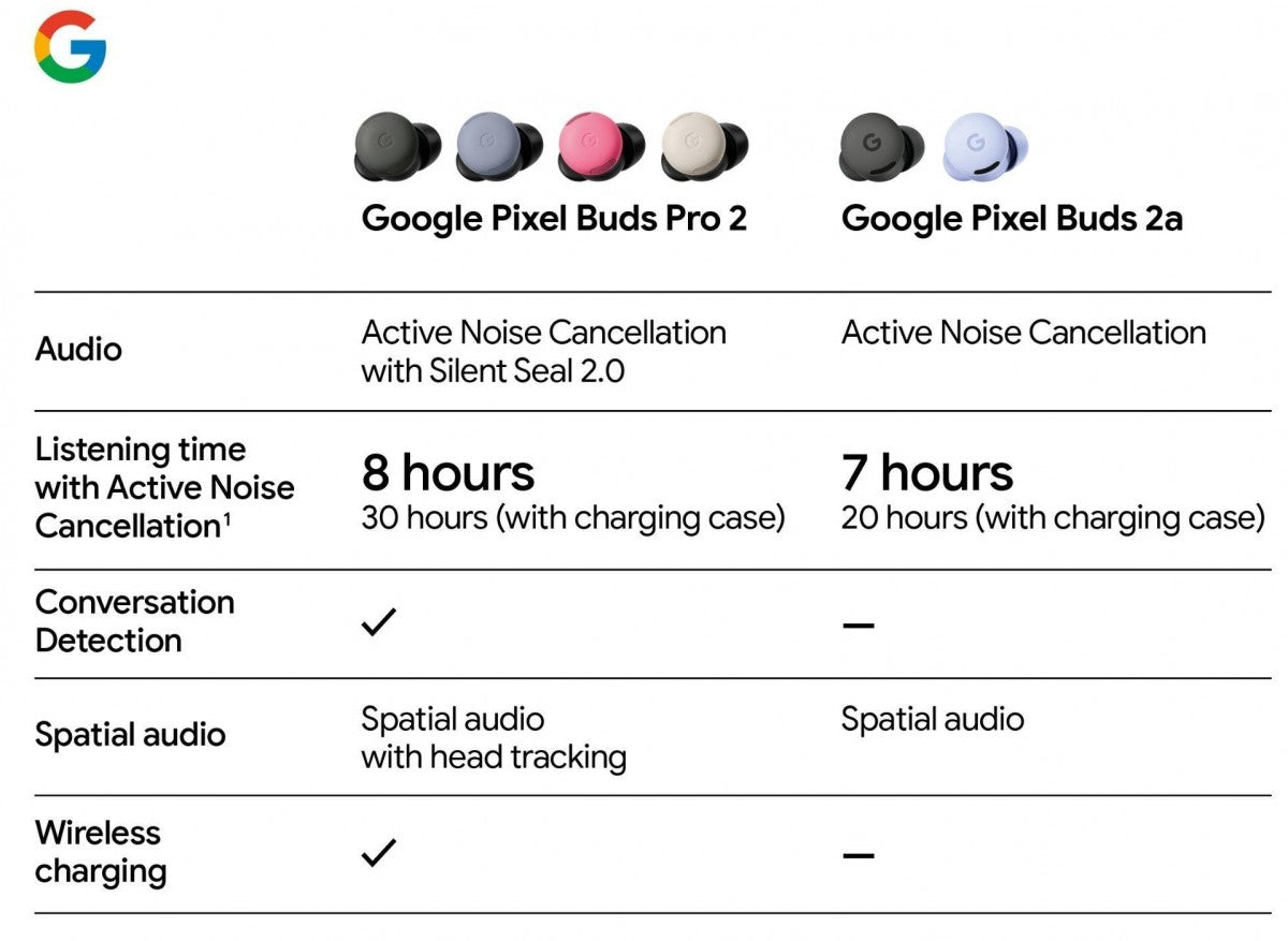 Google Pixel Buds 2a özellikleri sızdırıldı