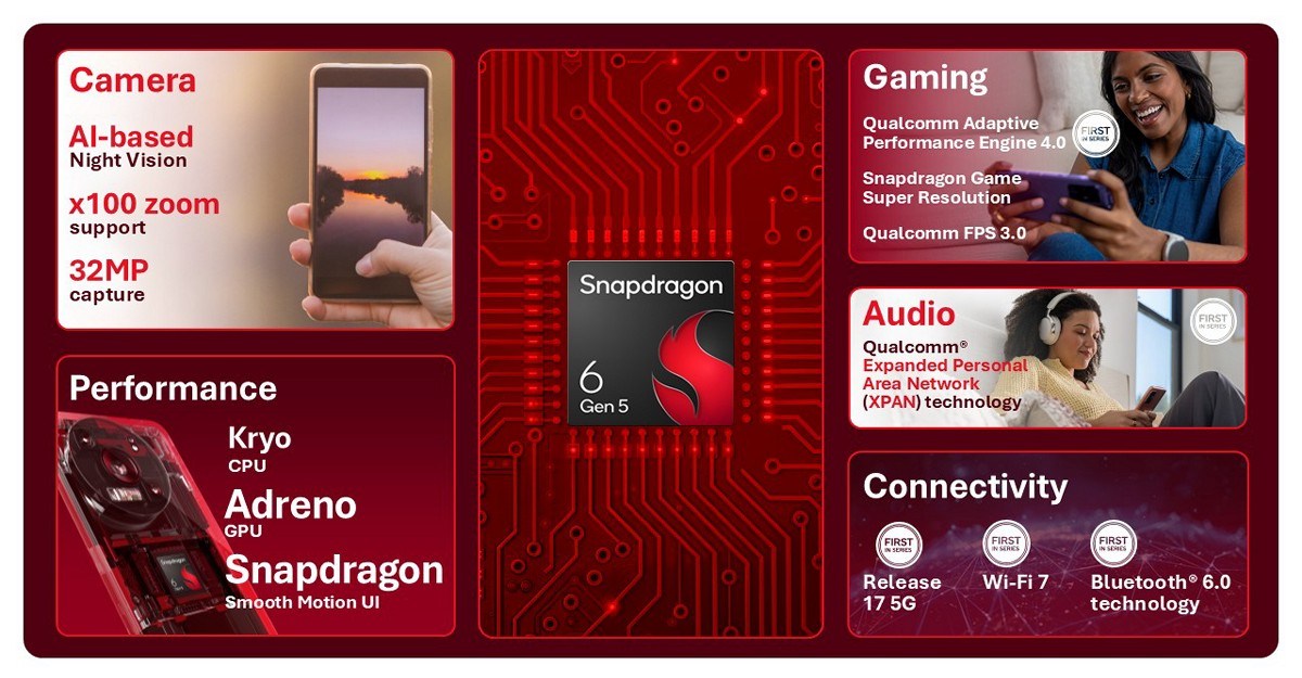 Snapdragon 6 Gen 5 ve 4 Gen 5: Özellikler ve Yenilikler