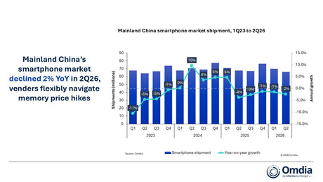 Huawei ve Apple Çin Akıllı Telefon Pazarında Yükselişte (2026)
