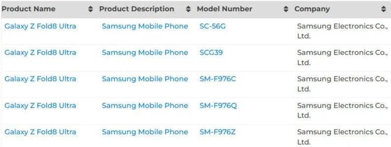 Samsung Galaxy Z Fold8 Ultra: Özellikleri ve Çıkış Tarihi