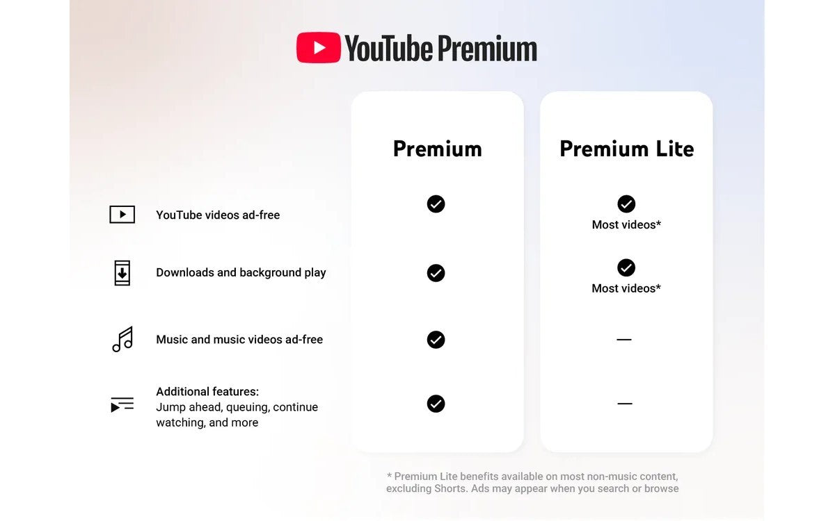 YouTube Premium Lite, iki yeni özellikle çok daha iyi bir fırsata dönüşüyor