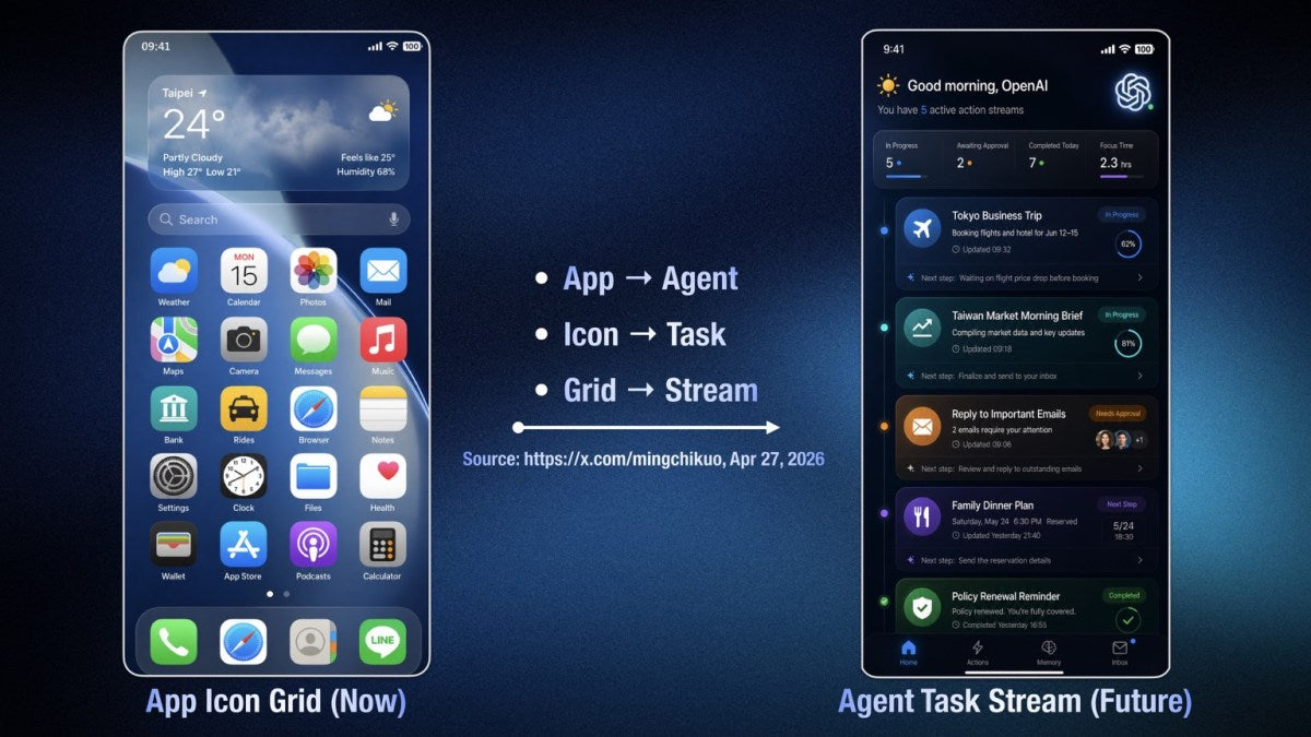 OpenAI Akıllı Telefon: Özellikler ve Çıkış Tarihi (2028)