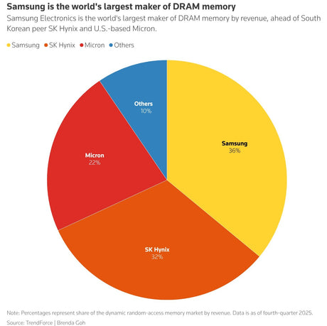 Samsung Tarihindeki En Büyük Grevle Karşı Karşıya