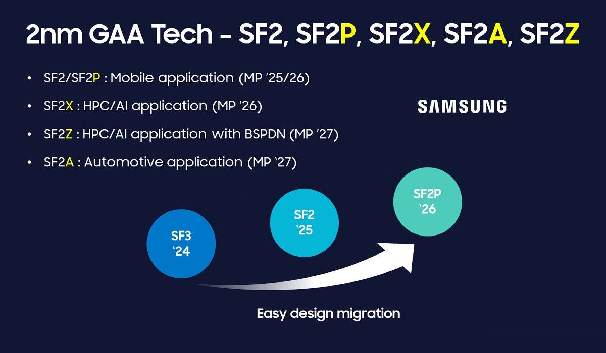 Samsung 2nm ve 1.4nm Çip Düğümleri: Gelecek Planları