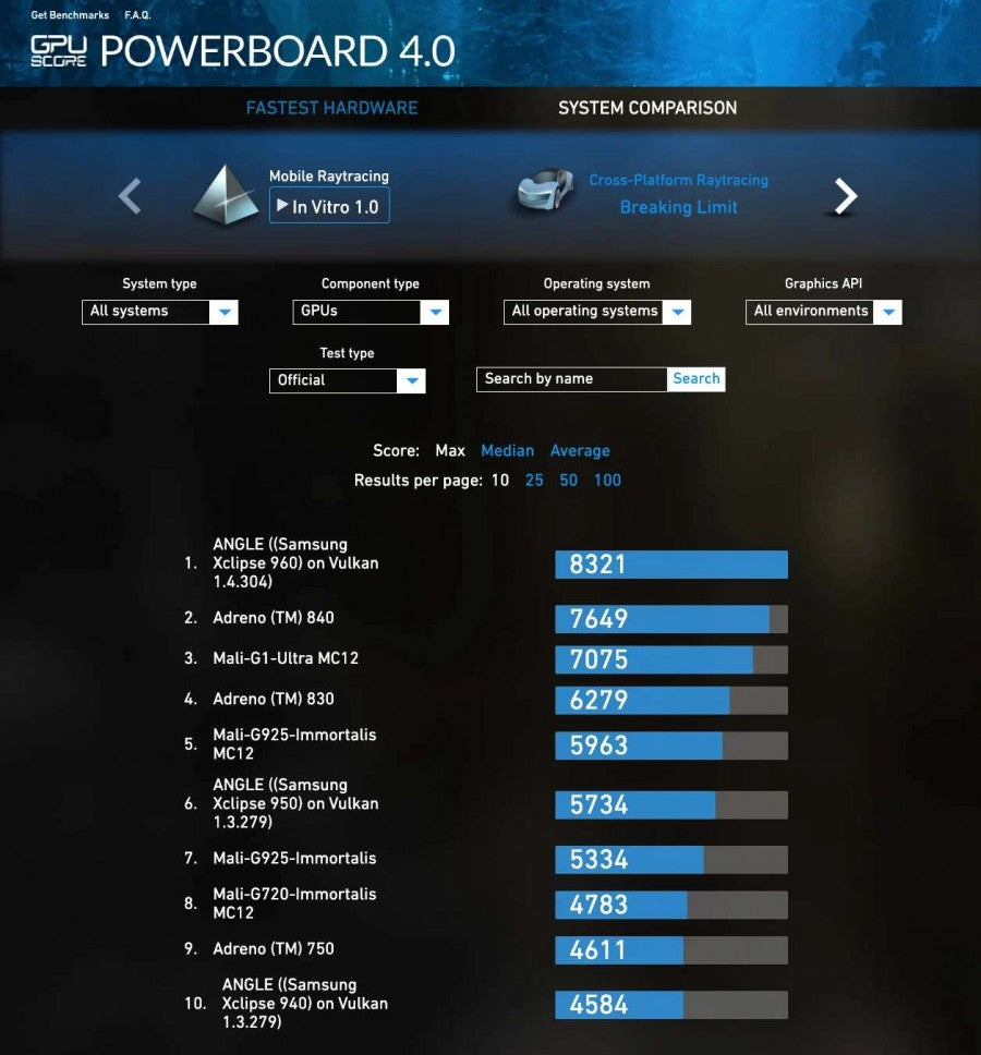 Galaxy S26 içindeki Exynos 2600 etkileyici Ray Tracing puanı alıyor