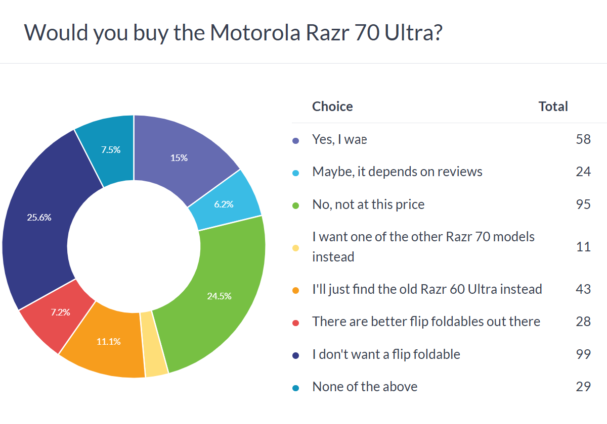 Motorola Razr 70 Serisi: Fiyatı ve Güncelleme Durumu (2026)