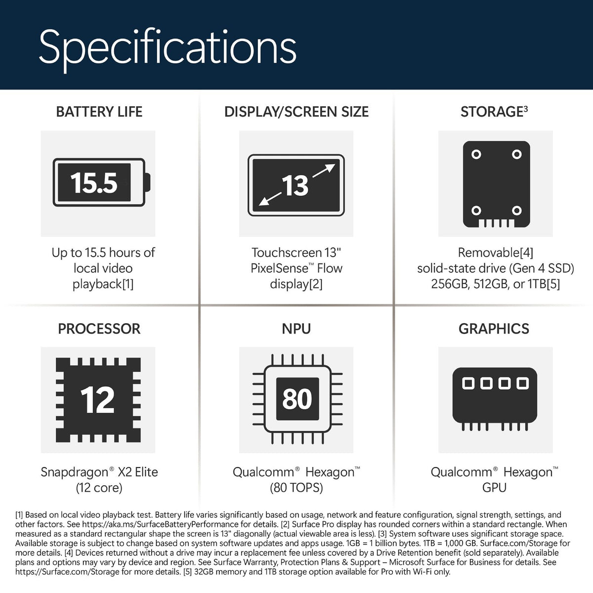 Microsoft Surface Pro 13: Snapdragon X2 Elite Özellikleri