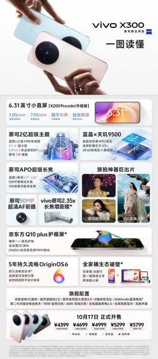 Haftalık anket: vivo X300 veya X300 Pro sizin sonraki telefonunuz mu olacak?