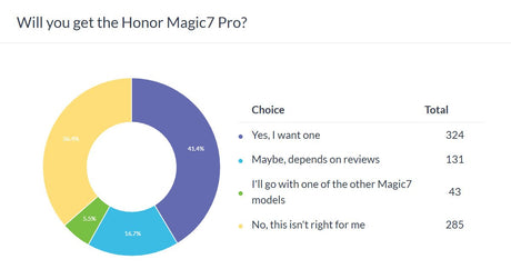 "Honor Magic7 Pro Zirvede! Lite Modeli İse Ne Kadar Amiral Gemisi?"