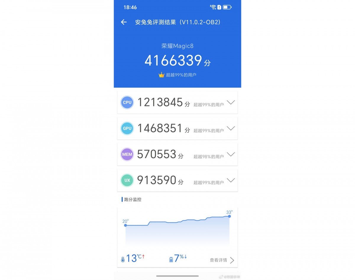 Honor Magic8 AnTuTu testinden geçti, işte sonuçlar Xiaomi 17 Pro'nun sonuçlarıyla karşılaştırıldı. 

(Note: "AnTuTu" and "Xiaomi" are left untranslated as they are proper nouns.)