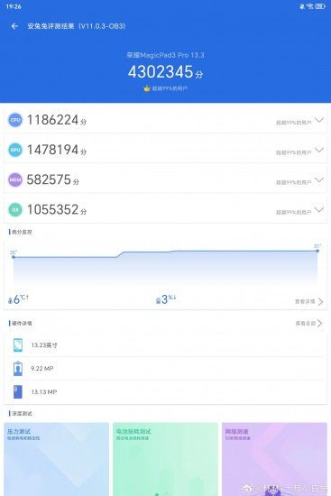 Honor MagicPad 3 Pro 13.3, gelecek hafta SD 8 Elite Gen 5 ile geliyor, AnTuTu benchmark testinde 4 milyon puanın üzerinde skor alıyor.