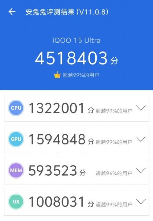 iQOO 15 Ultra, 4.5 milyonluk rekor kıran AnTuTu puanını yayınladı.