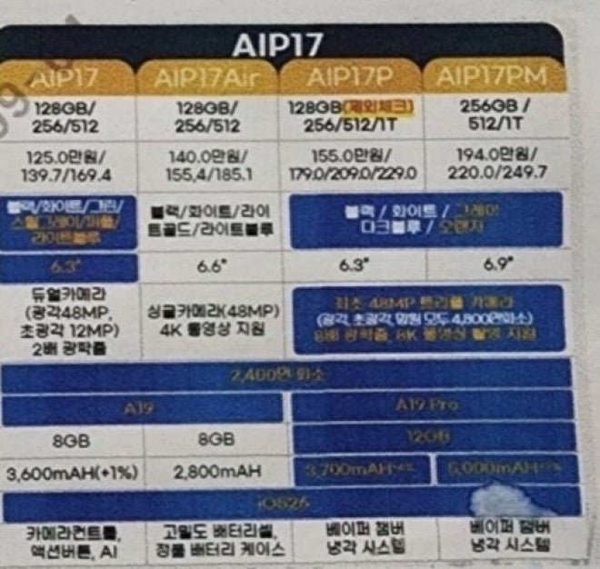 Koreli operatör tarafından iPhone 17'nin tam özellikleri açıklandı