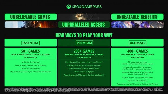 Microsoft, Xbox Game Pass Ultimate için %50 fiyat artışını duyurdu