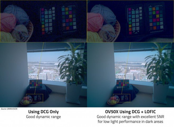 OmniVision'ın yeni OV50X, 8K HDR video kaydı yapabilen 1 inç kamera sensörüdür.