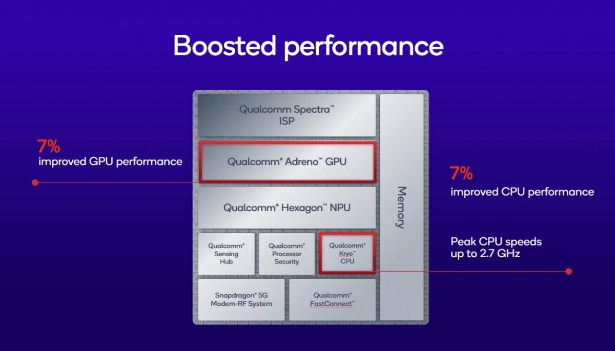 Qualcomm Snapdragon 7s Gen 4, hafif performans artışıyla duyuruldu.