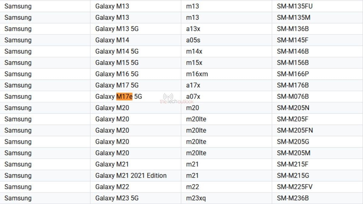 Samsung Galaxy M17e geliyor, muhtemelen şaşırtıcı bir cihazın yeniden markalanması