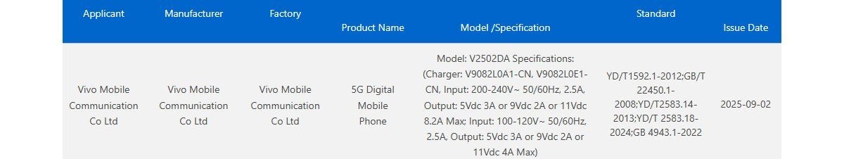 vivo X300 Pro'nun şarj özellikleri yeni sertifikasyon ile ortaya çıktı