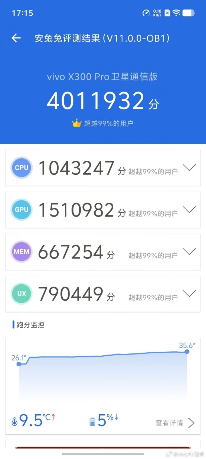 vivo X300 serisinin temel özellikleri ve AnTuTu puanı ortaya çıktı