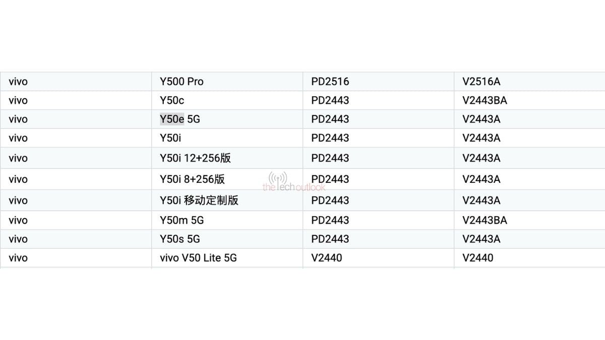 vivo Y50e ve Y50s yolda, yeni vivo cihazı 44W şarj desteği ile sertifikalandırıldı