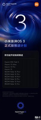 Xiaomi 13 serisi ve diğer telefonlar artık HyperOS 3'ü alıyor