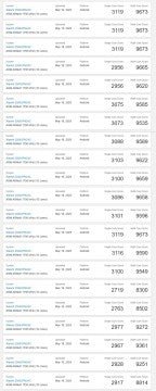 Xiaomi 15S Pro, Xring O1 ile şaşırtıcı derecede rekabetçi sonuçlar gösteriyor.